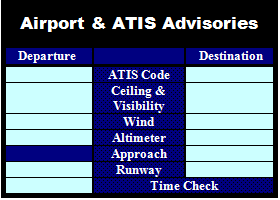 "Airport & ATIS Advisories"