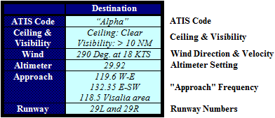 "Airport & ATIS Advisories," for Destination