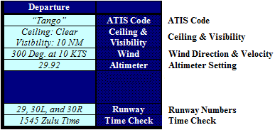 "Airport & ATIS Advisories," for Departure Point