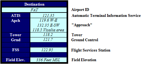 "Airport Frequencies," for Destination