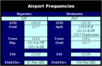 "Airport Frequencies"