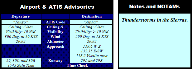 Completing Flight Plan, for Destination