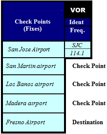 Check Points: For Entire Flight