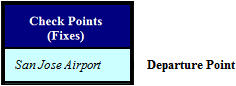 Check Point: For Departure Point