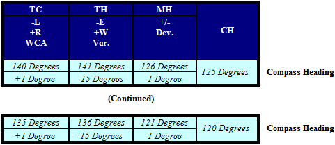 Compass Headings