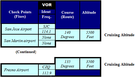 Cruising Altitude: For Entire Flight