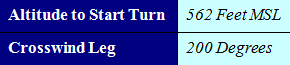 Traffic Pattern