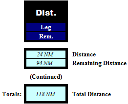 Distance