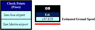 Estimated Ground Speed: For Individual Leg