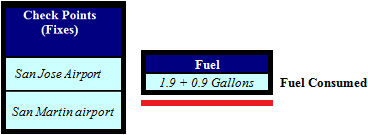 Fuel Consumed: For Individual Leg