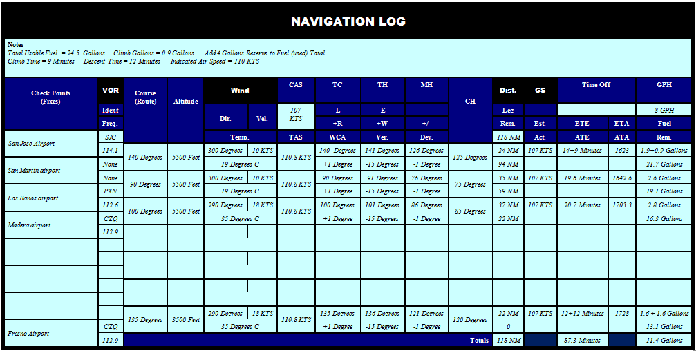 "Navigation Log"