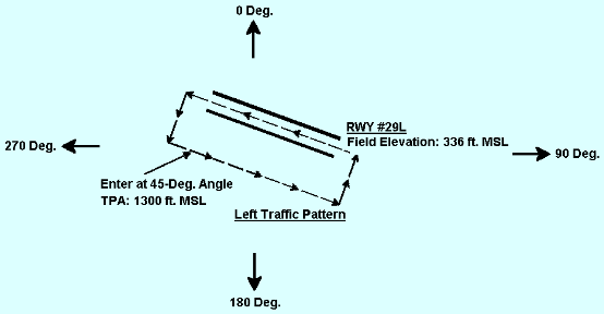 Traffic Pattern: Step 1