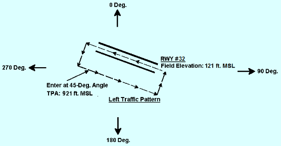 2nd Destination: Approach