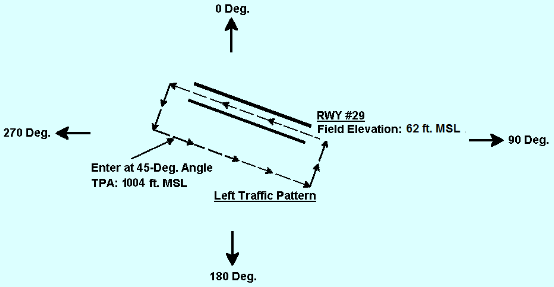 Home: Approach