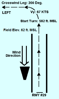 Traffic Pattern: Step 1