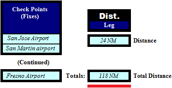 Total Distance: For Entire Flight