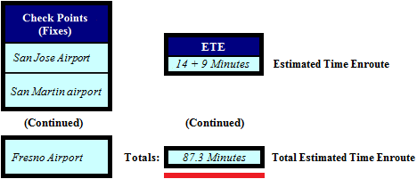 Total Estimated Time Enroute: For Entire Flight