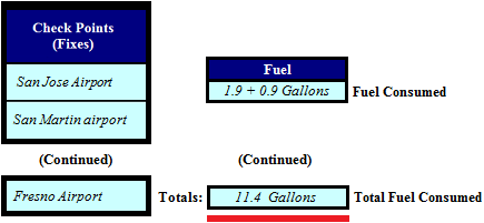 Total Fuel Consumed: For Entire Flight