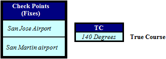 True Course: For Individual Leg