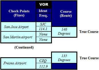 True Course: For Entire Flight