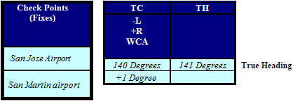 True Heading: For Individual Leg