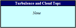 Turbulence and Cloud Tops