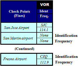 VOR: For Entire Flight