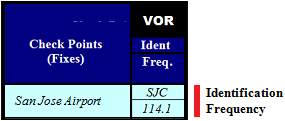 VOR: For Departure Point