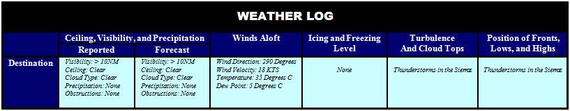 "Weather Log," for Destination