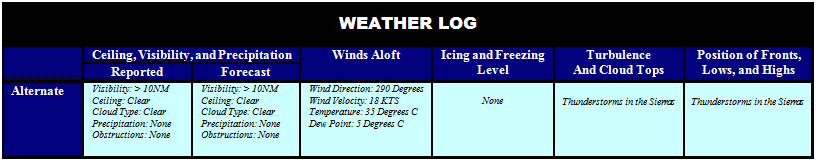 "Weather Log," for Alternate Airport