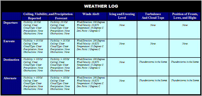 "Weather Log"