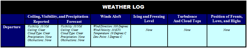 "Weather Log," for Departure Point