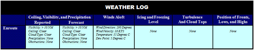 "Weather Log," for Route of Flight