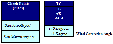 Wind Correction Angle: For Individual Leg