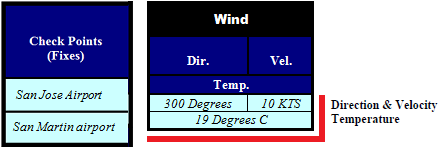 Wind: Step 1